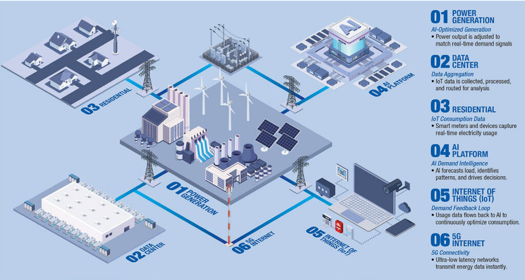 2602-Southwire-EnergizingTheDigitalEra-eGuide-HIGHRES-5